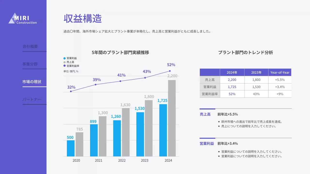 青 モダン 企業 プレゼンテーション