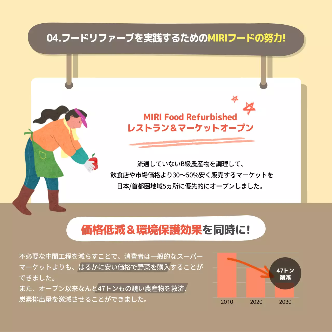 緑 かわいい 環境保護 ポスター Instagram カルーセル