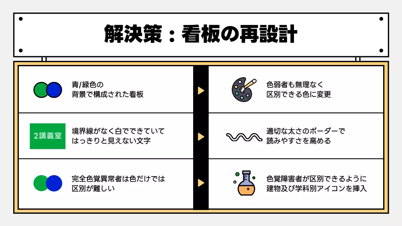 黄色 シンプル プロジェクト 資料 プレゼンテーション