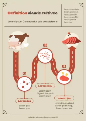 Feuille de route du processus de production de viande cultivée beige et rouge