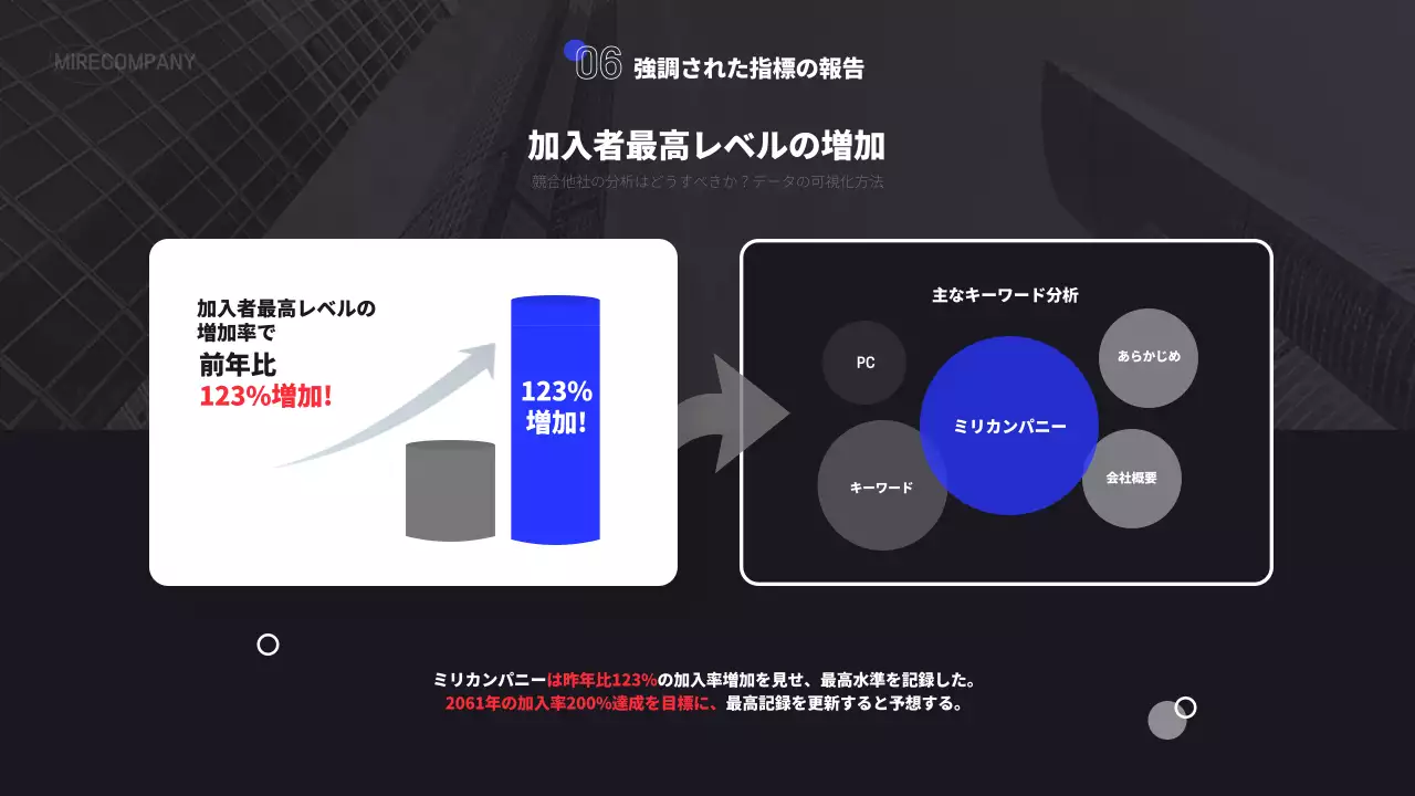 黒 モダン 成果報告書 報告書 プレゼンテーション