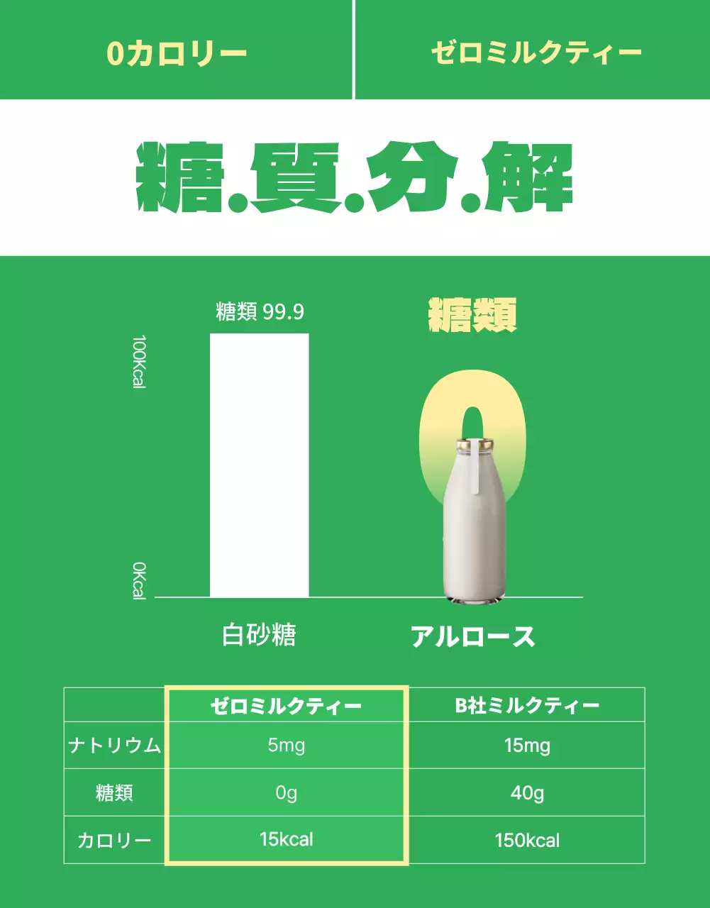 緑 モダン ミルクティー ポスター 詳細ページ