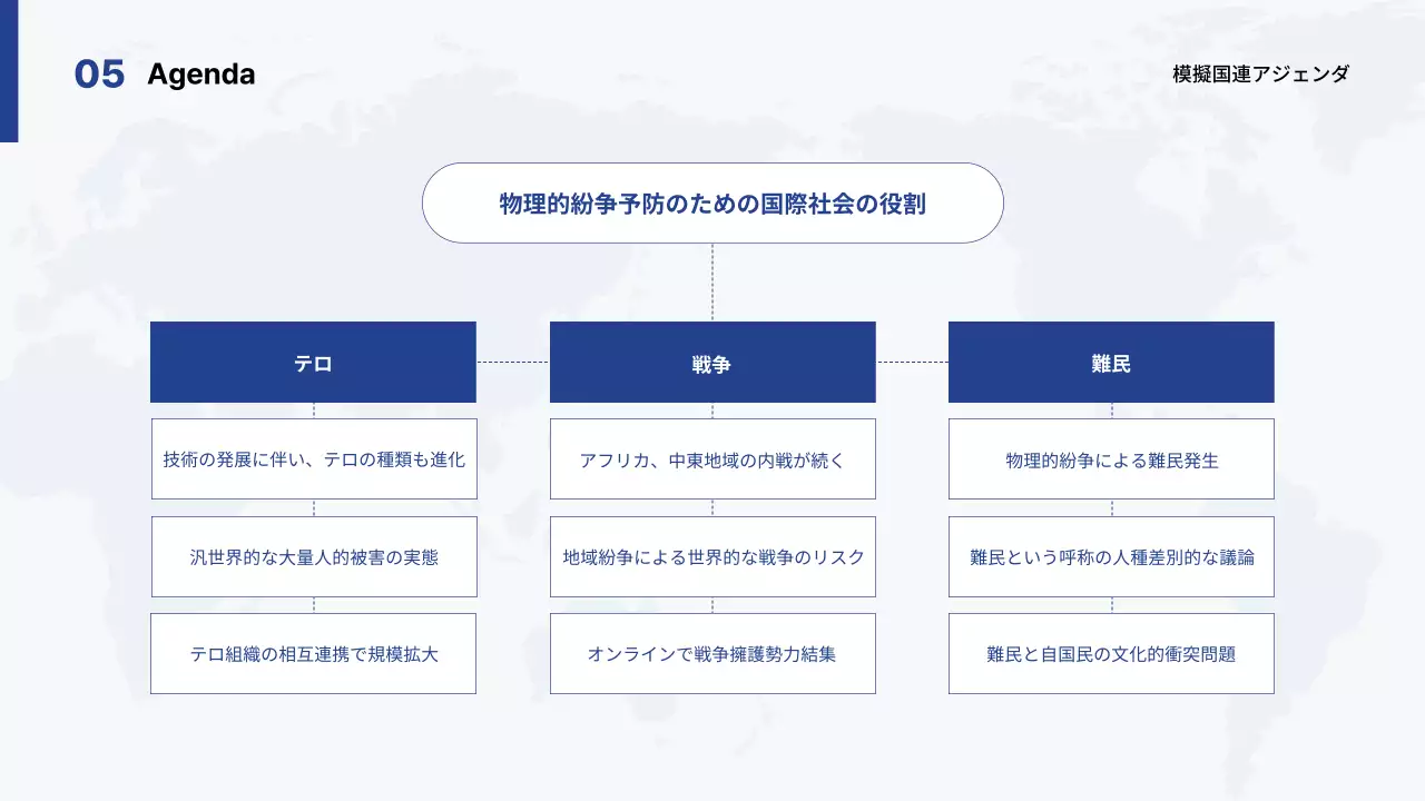 青 シンプル 会議 資料 プレゼンテーション