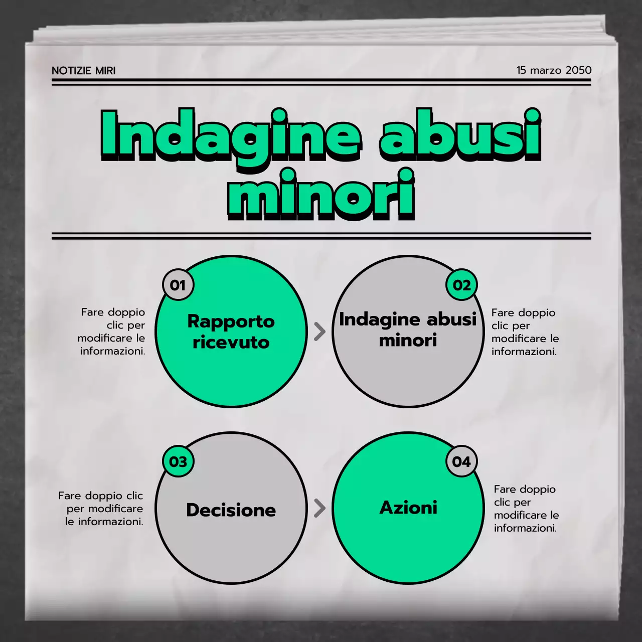 Tipi e prevenzione degli abusi sui minori in Verde Grigio Arancione Giornale Notizie Concetto