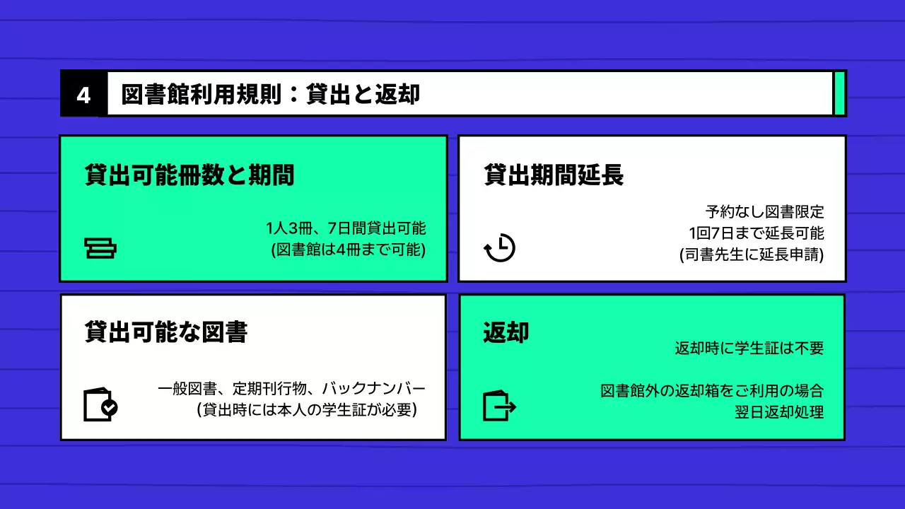 青 シンプル 図書館 ガイド プレゼンテーション