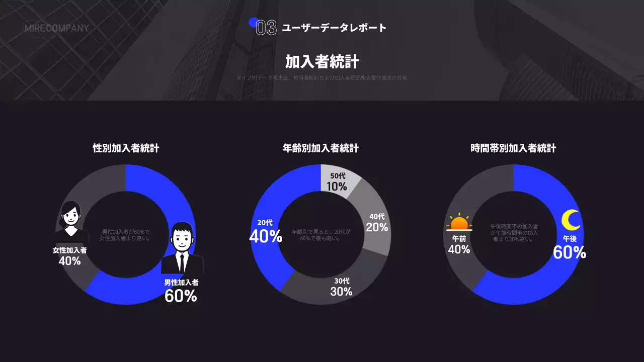 黒 モダン 成果報告書 報告書 プレゼンテーション
