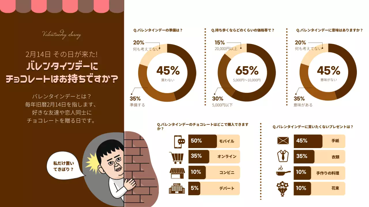 茶色 シンプル バレンタインデー アンケート インフォグラフィック