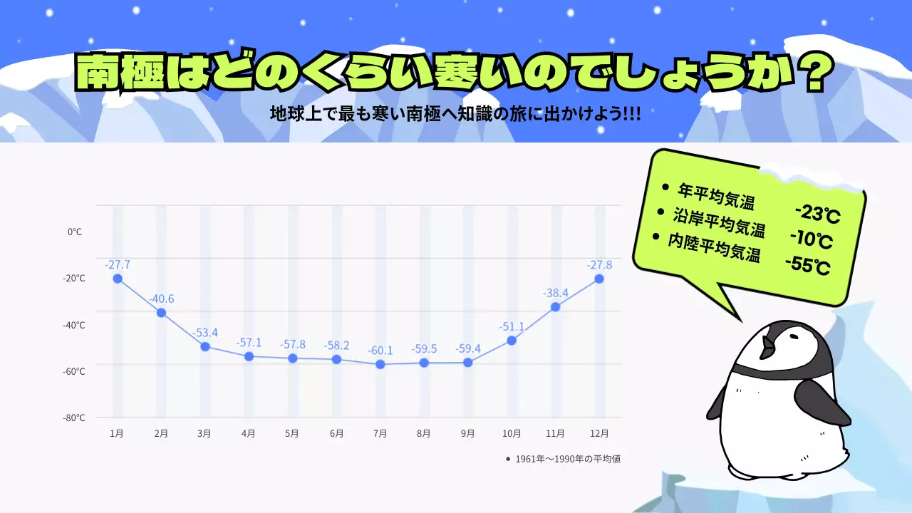 青 かわいい 南極 プレゼンテーション