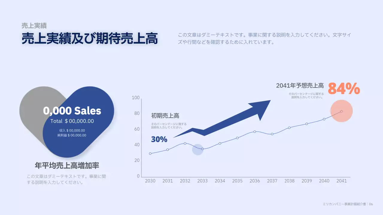 青 モダン ビジネス 計画書 プレゼンテーション