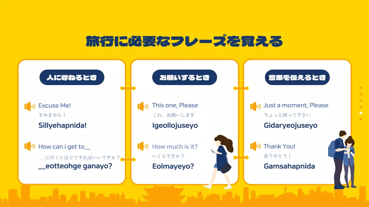 黄色 モダン 旅行 ガイド プレゼンテーション