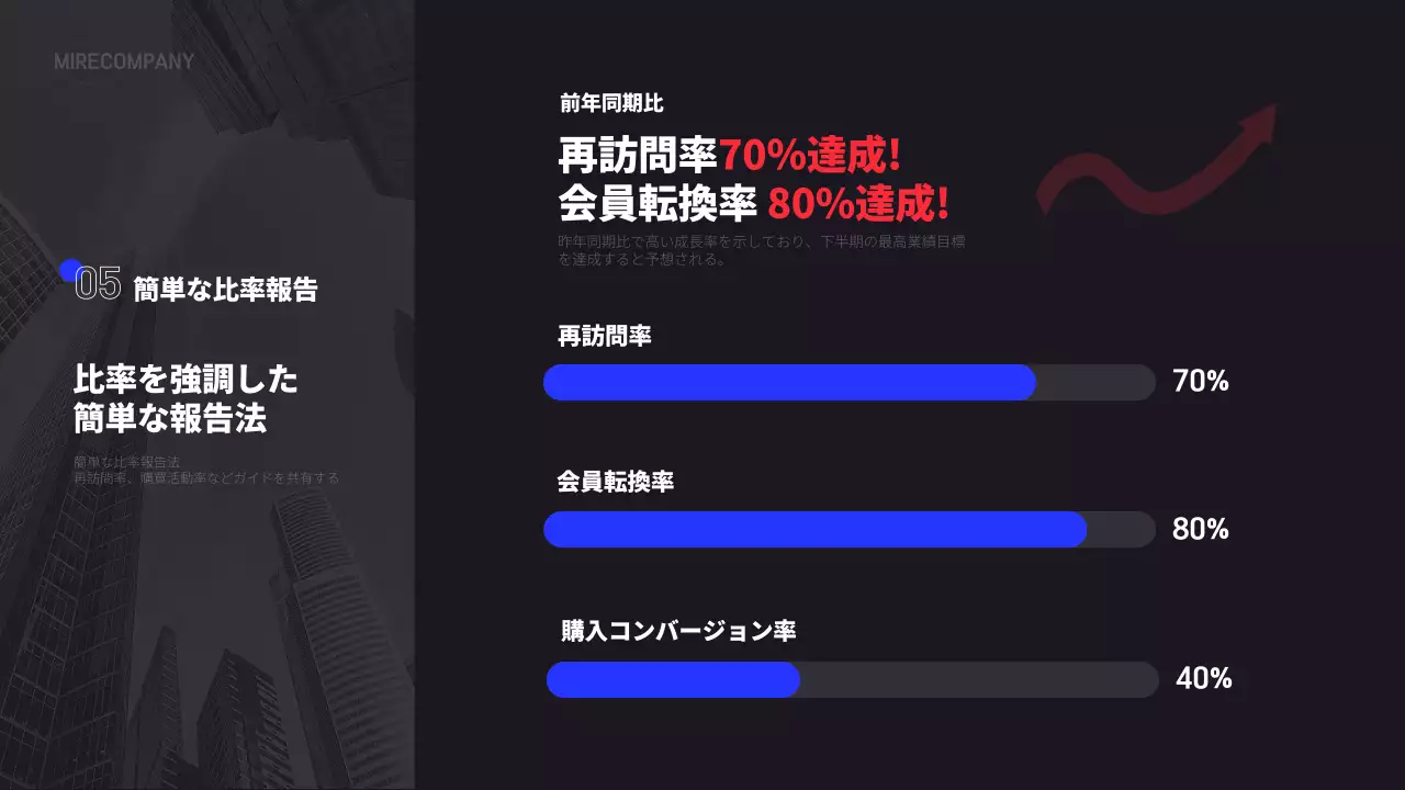 黒 モダン 成果報告書 報告書 プレゼンテーション