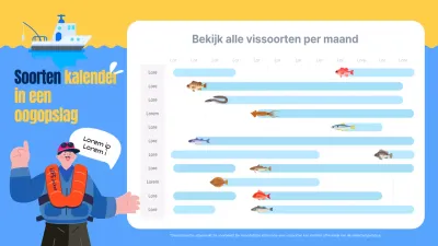 Blauwgele vissoorten per maand infographic