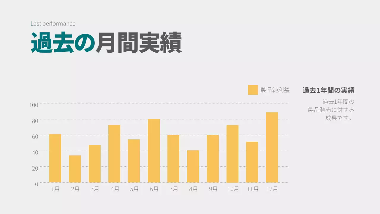 グレー シンプル 実績報告 ドキュメント インフォグラフィック