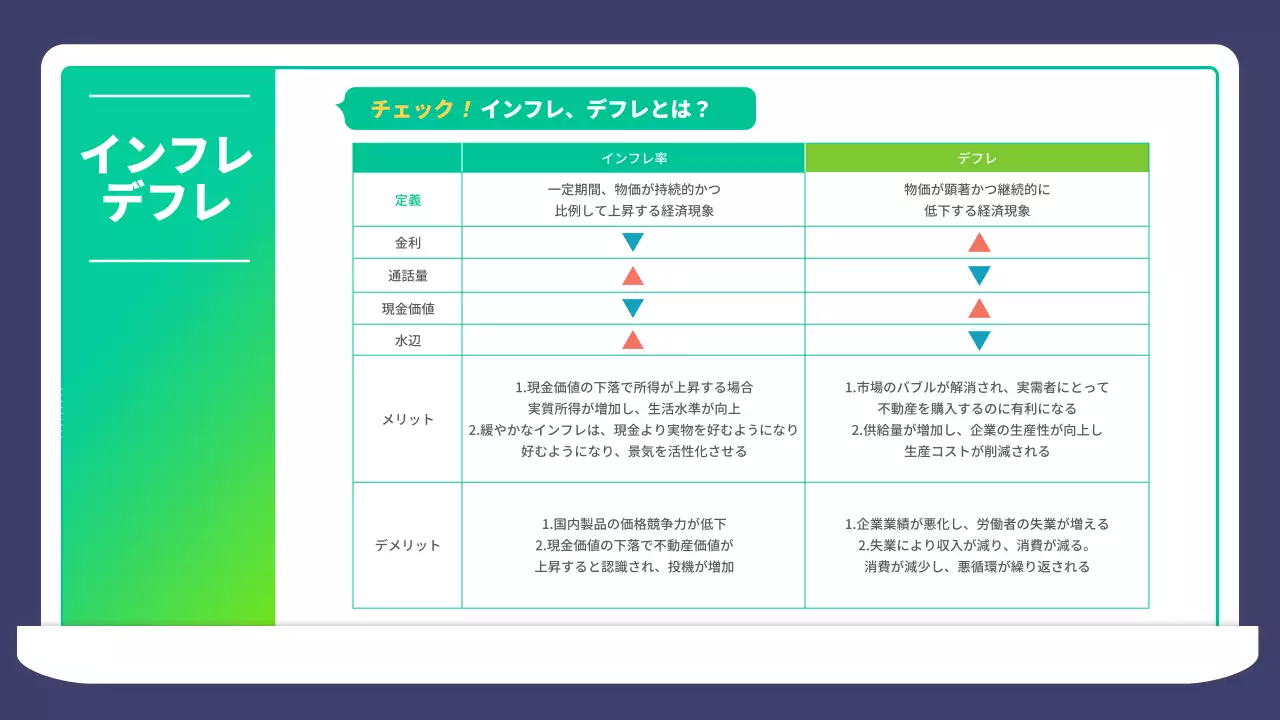 青 シンプル 経済 プレゼンテーション