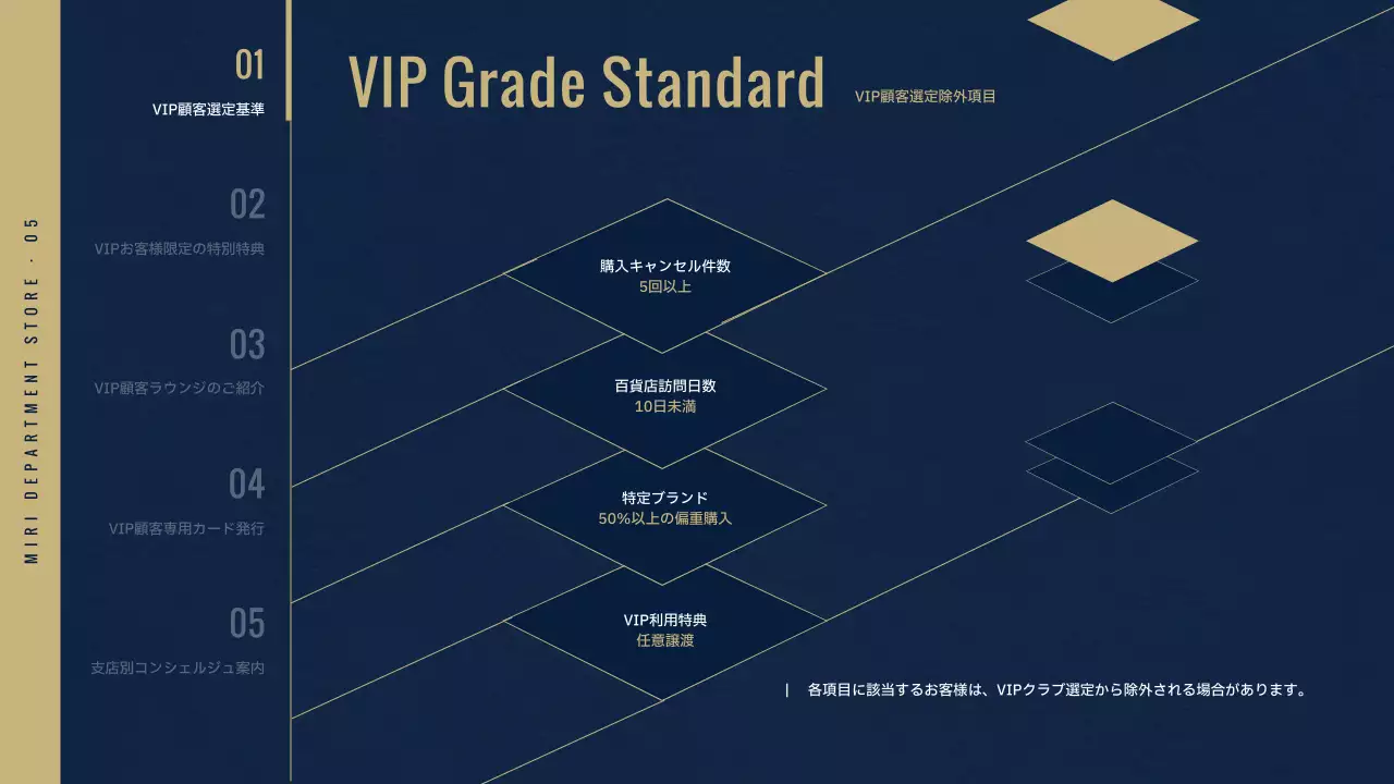 藍色の高級百貨店VIPクラブ