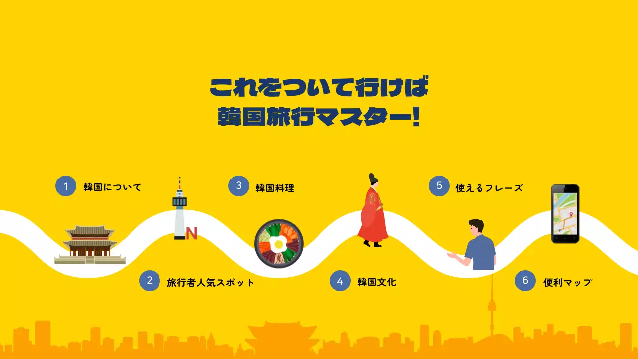 黄色 モダン 旅行 ガイド プレゼンテーション