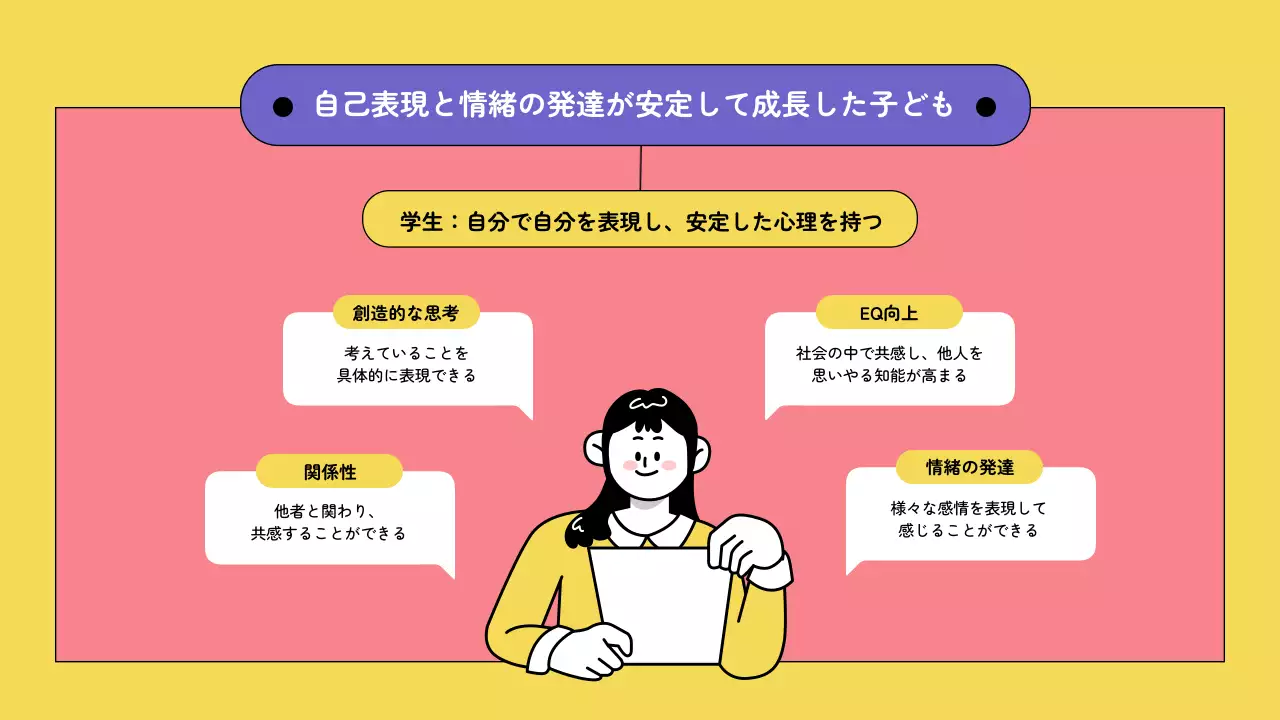 ピンク ポップ 心理療法 プロフィール プレゼンテーション