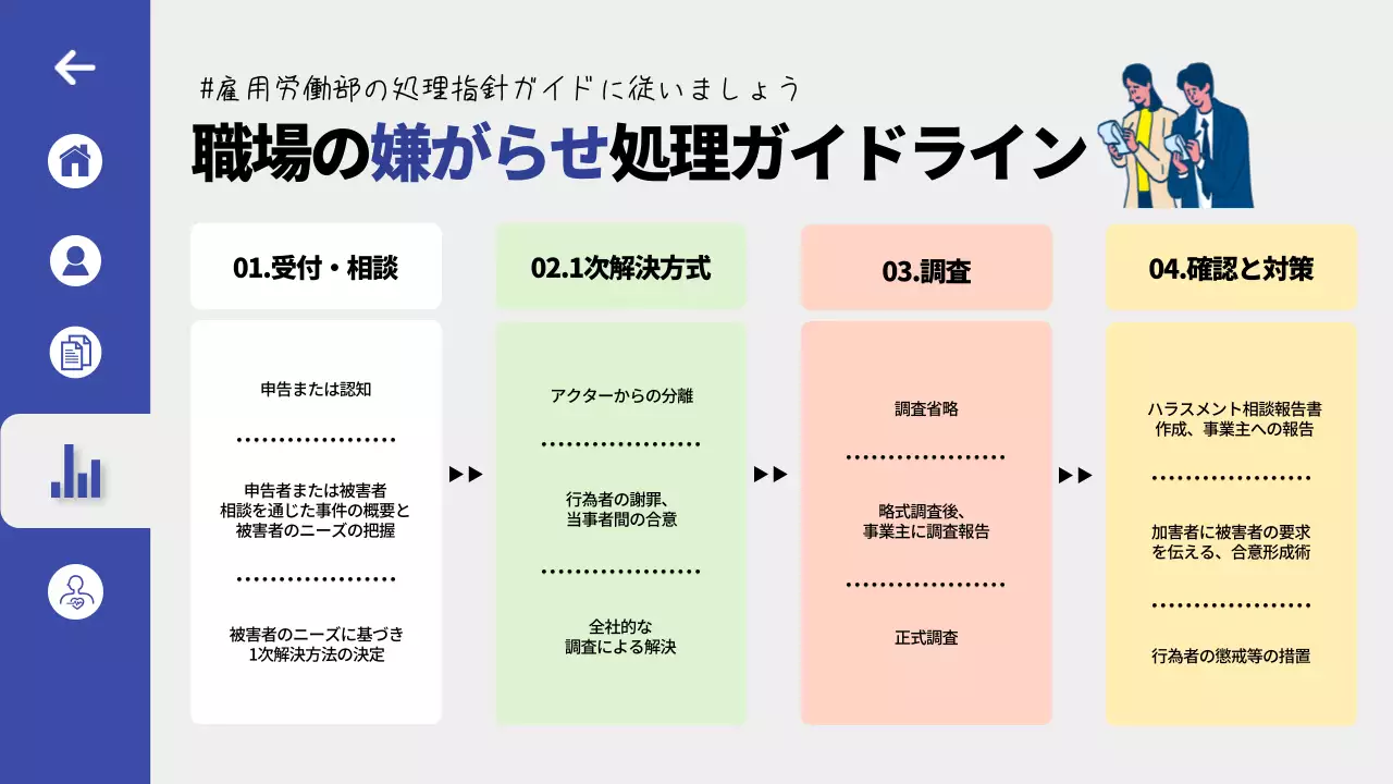 青 シンプル ハラスメント プレゼンテーション