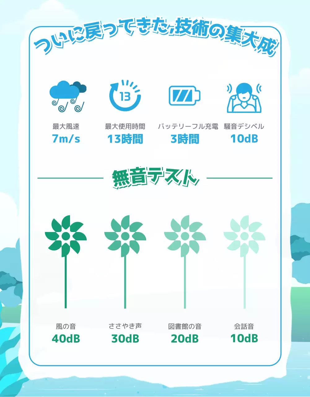 グリーン・ブルーカラーの快適な夏のミニ扇風機の使用案内