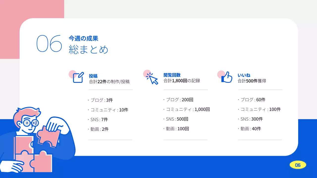青 シンプル 活動報告 報告書 プレゼンテーション