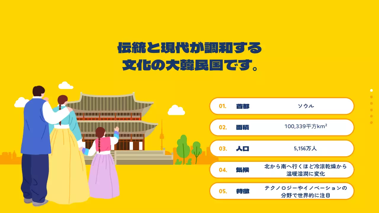 黄色 モダン 旅行 ガイド プレゼンテーション