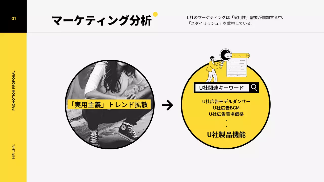 黄色 モダン プロモーション 企画書 プレゼンテーション