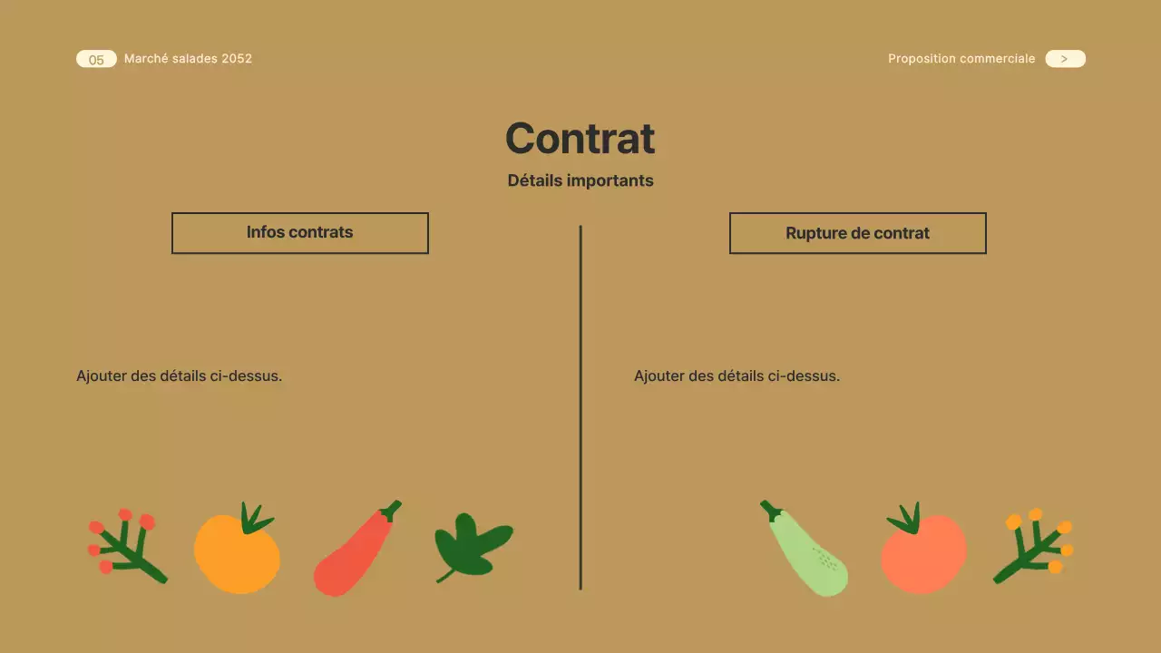 Guide de l'accord de branche de la marque Beige's Salad