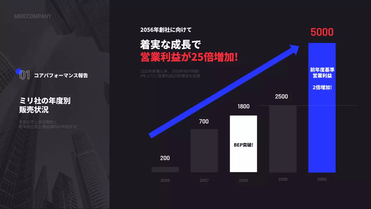 黒 モダン 成果報告書 報告書 プレゼンテーション