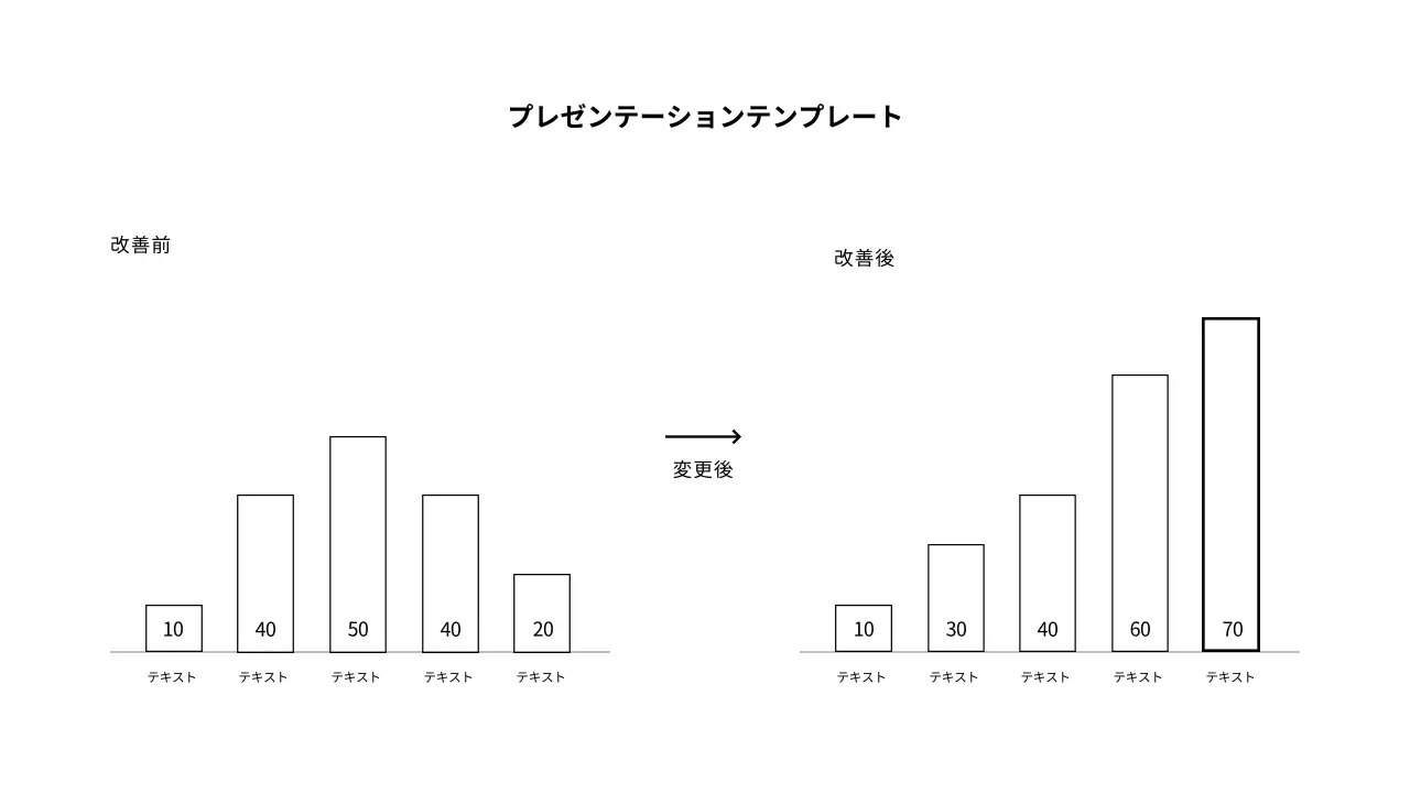 白 シンプル データ プレゼンテーション