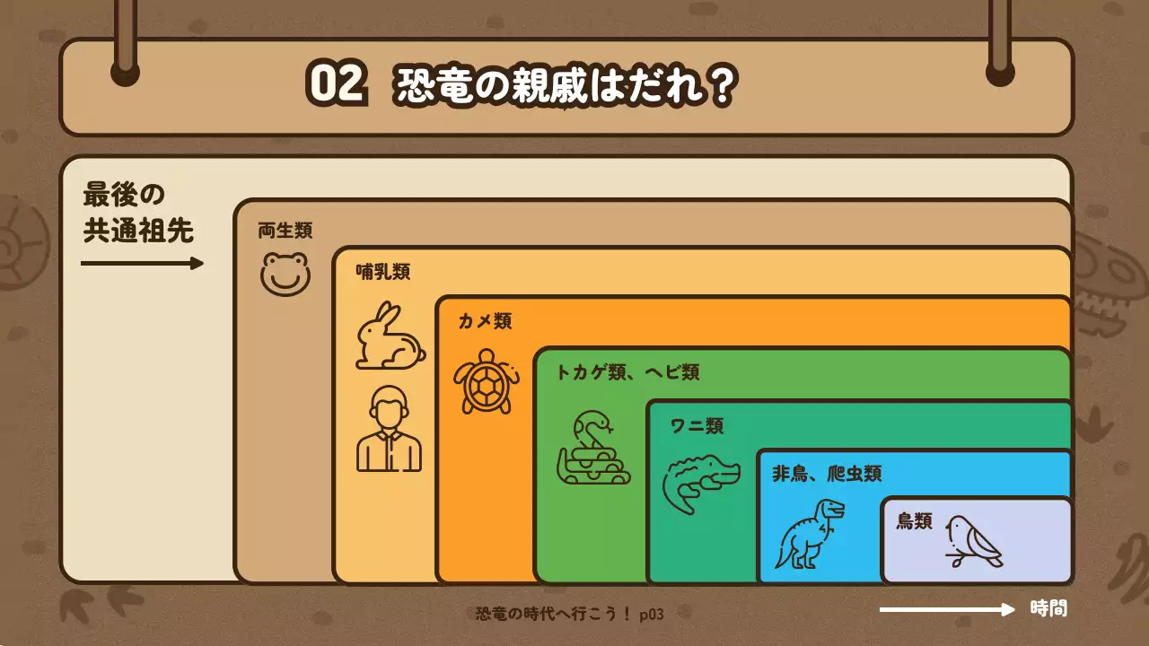 茶色 かわいい 教育 資料 プレゼンテーション