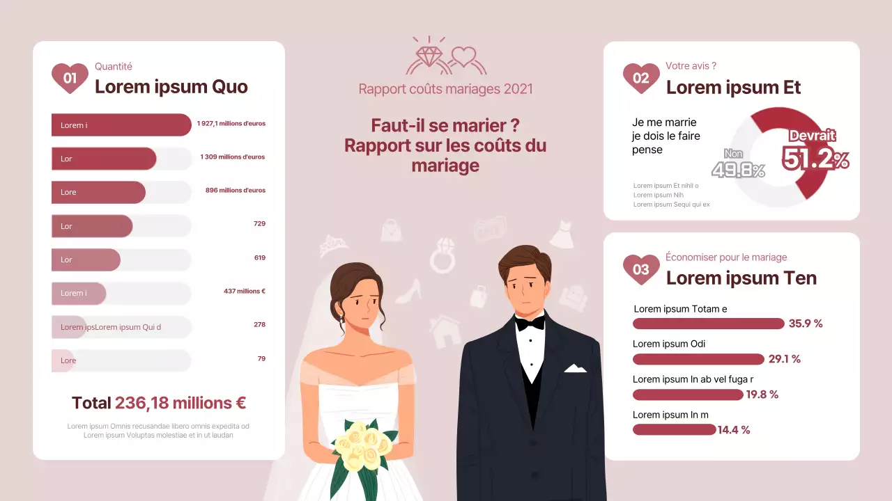 Statistiques sur le coût des mariages en rose
