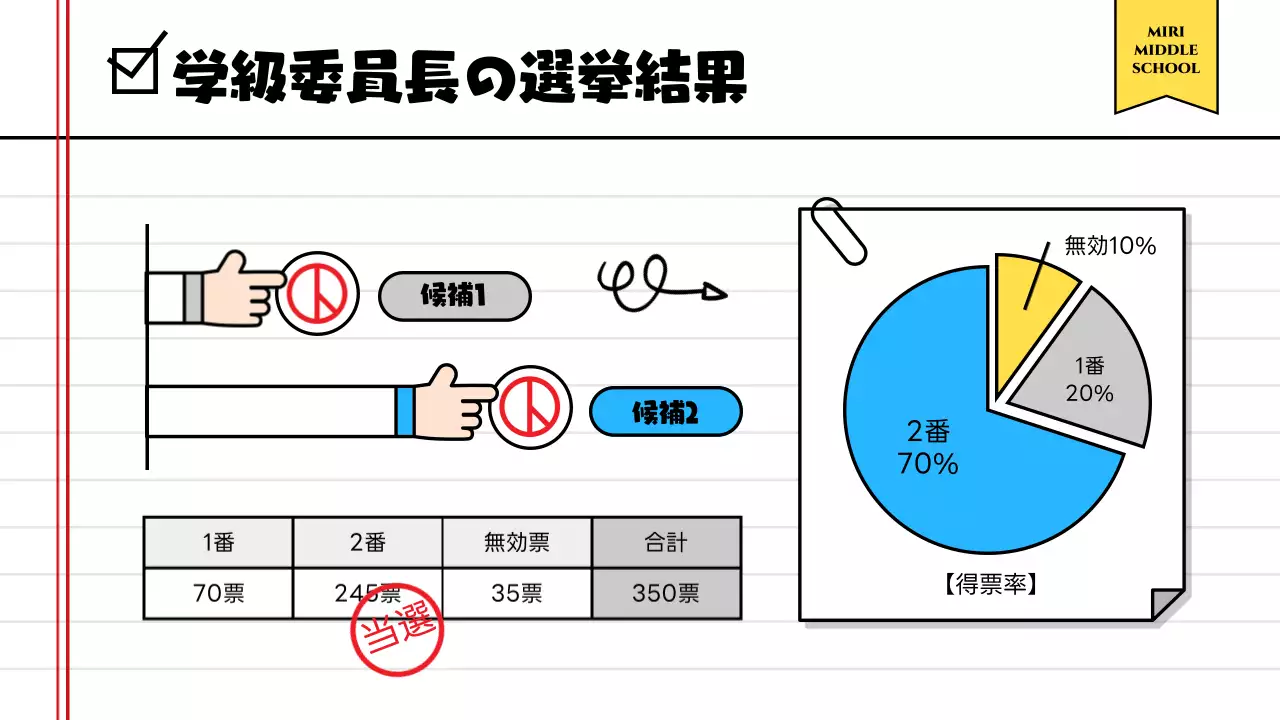 黄色 シンプル 学校 報告書 プレゼンテーション