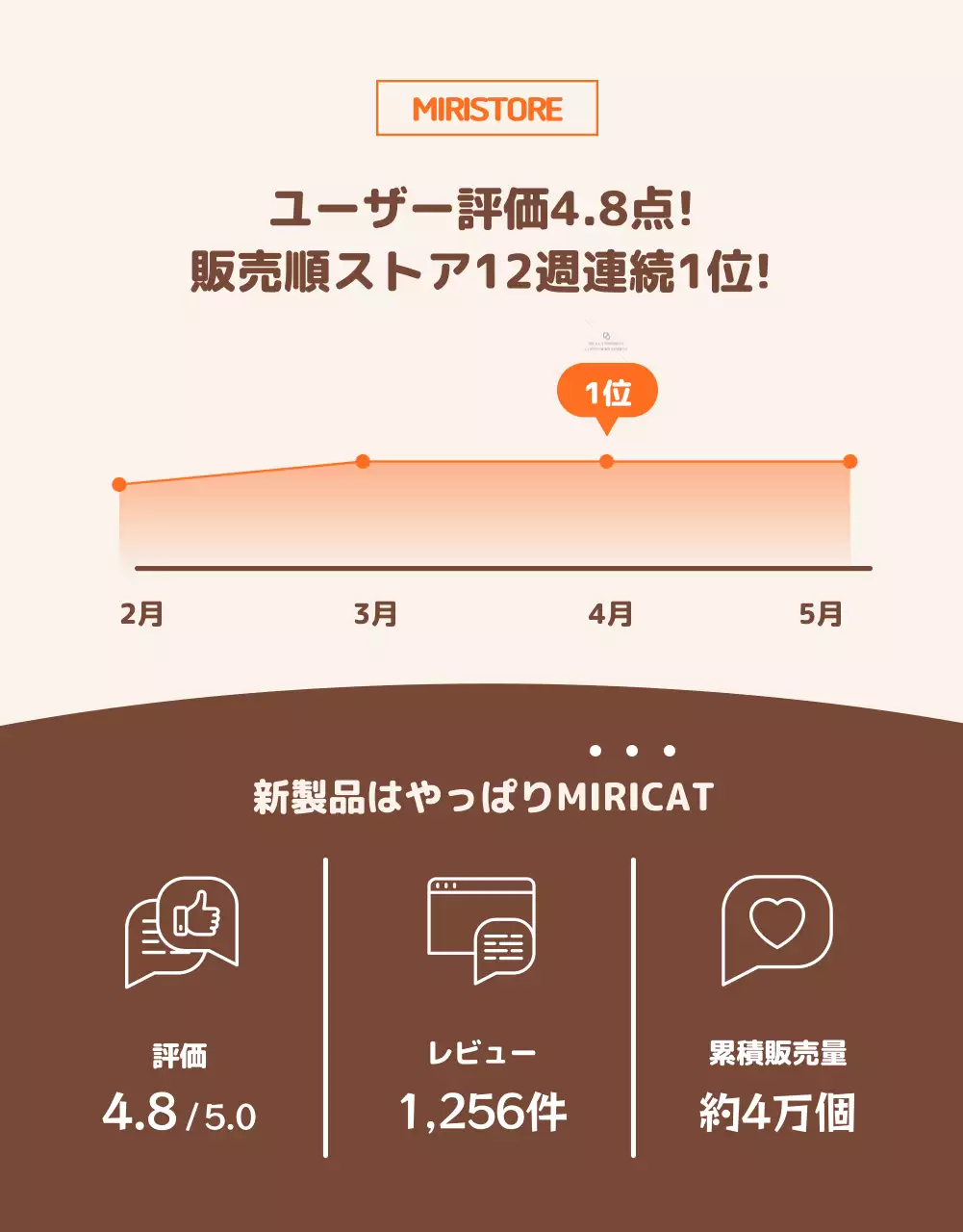 オレンジ ポップ 猫 キャンペーン 詳細ページ