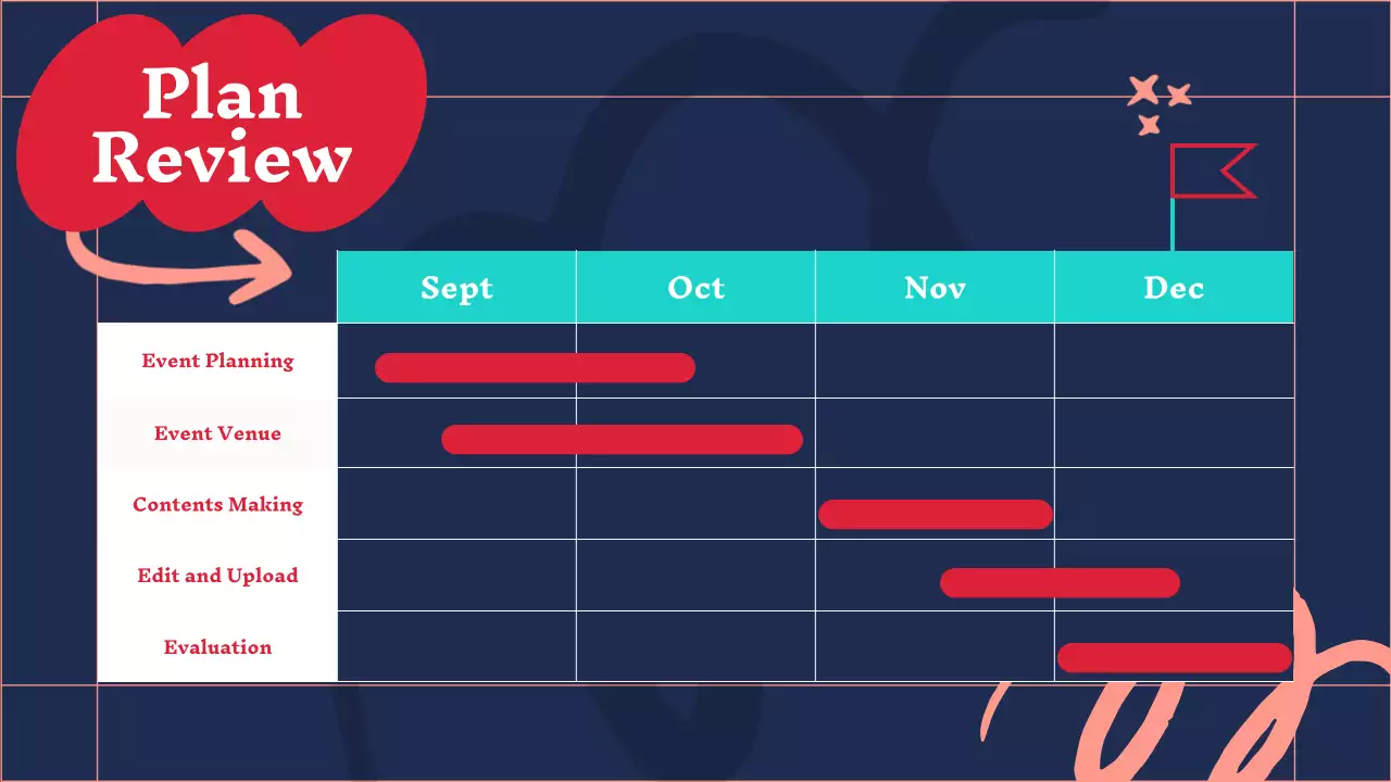 Marketing minutes reports trending in red and mint