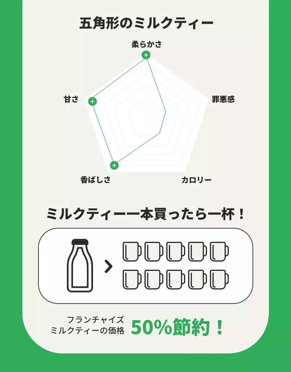 緑 モダン ミルクティー ポスター 詳細ページ