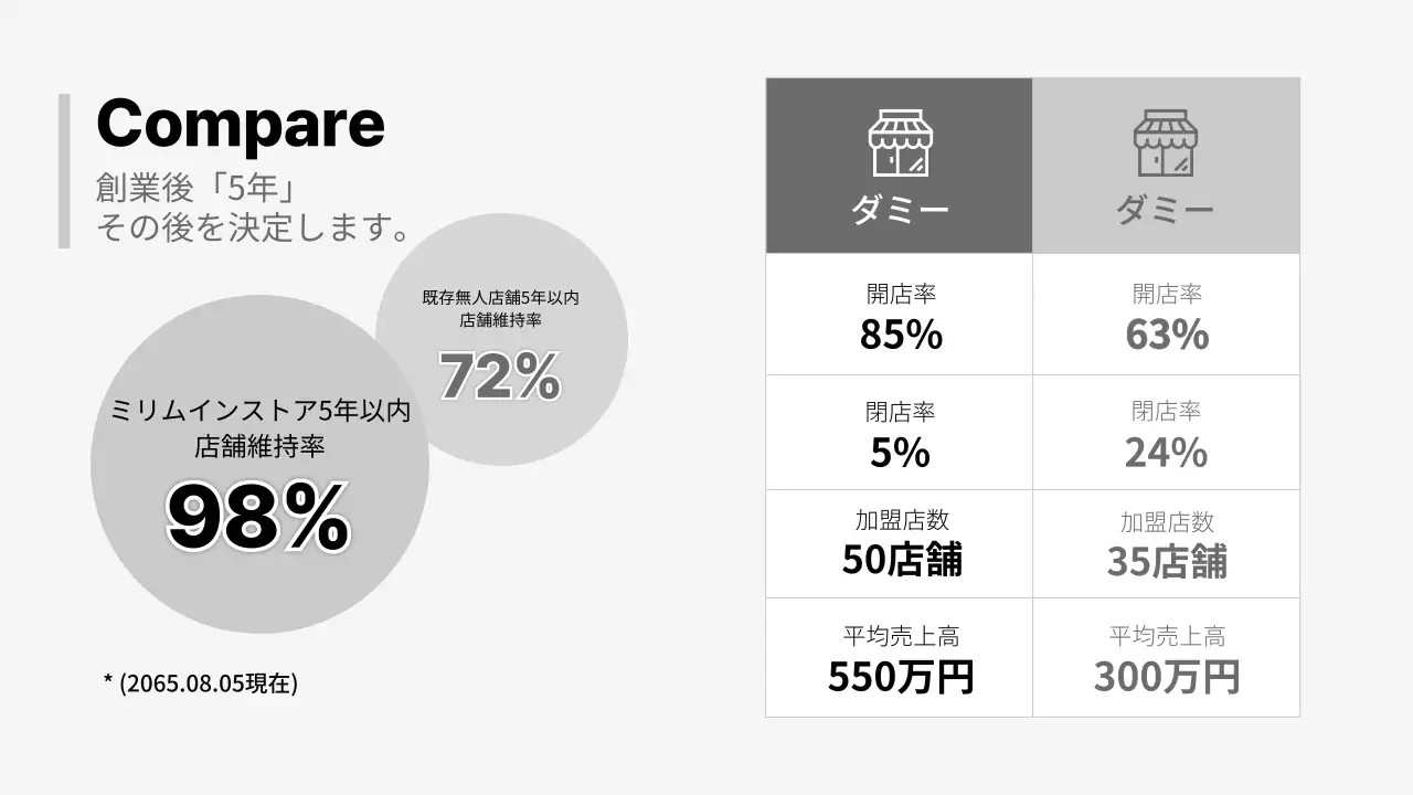 白黒 モダン ビジネス 提案書 プレゼンテーション