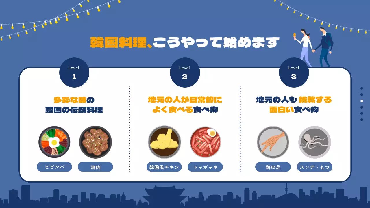 黄色 モダン 旅行 ガイド プレゼンテーション