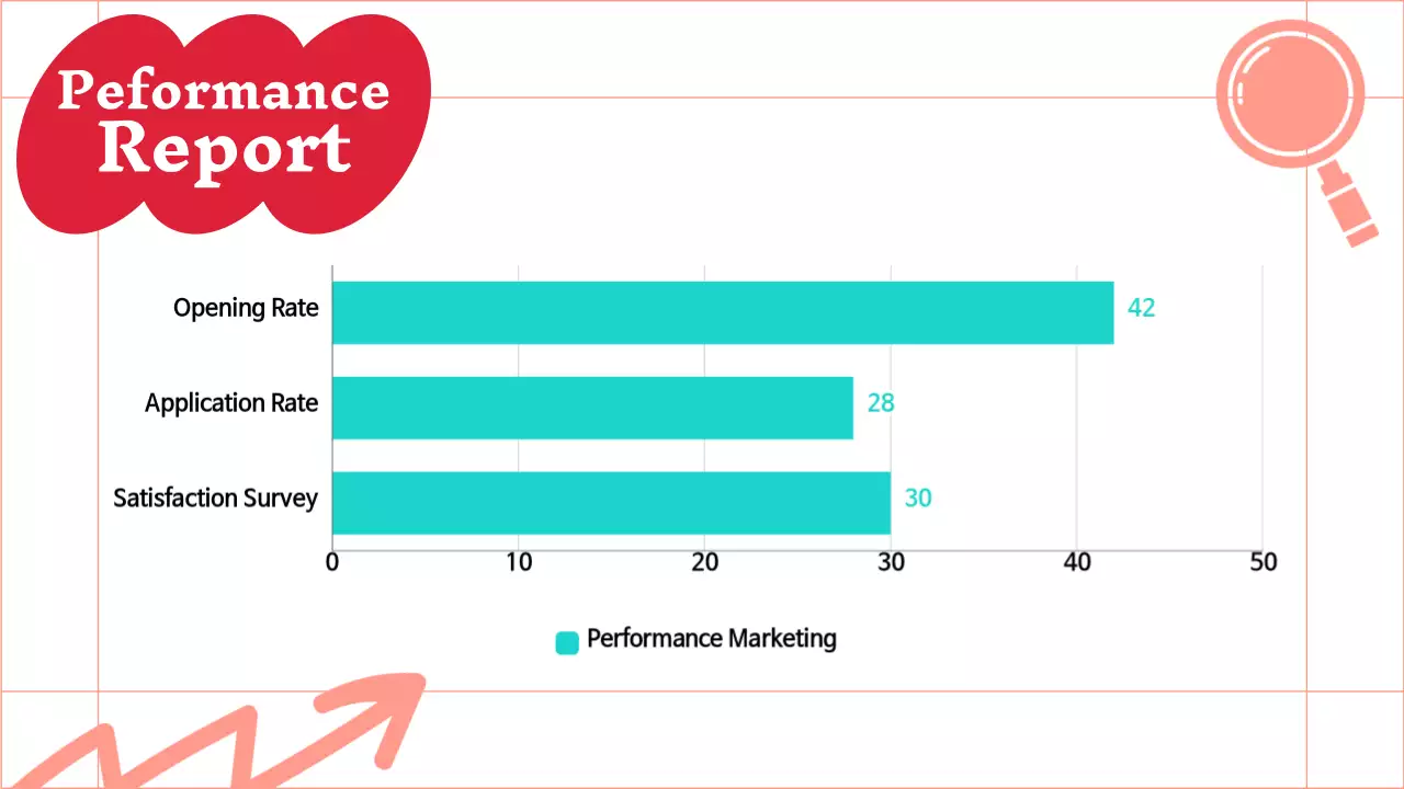 Marketing minutes reports trending in red and mint