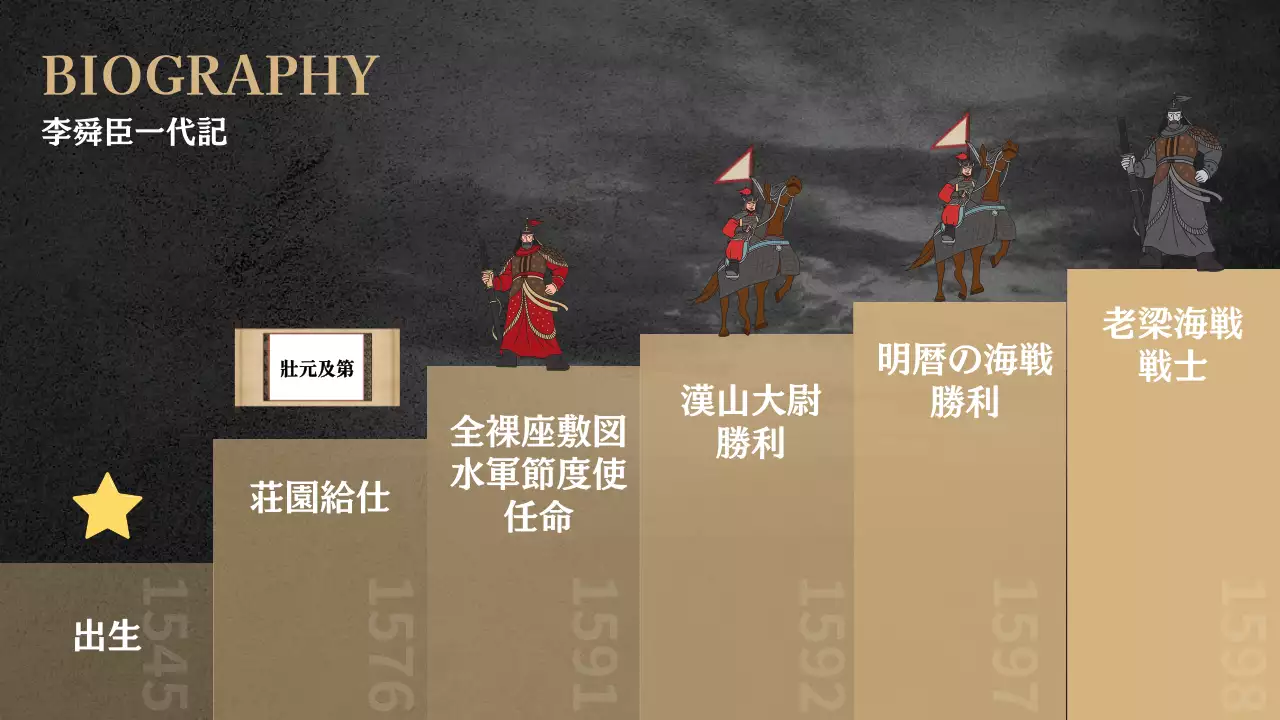 黒 クラシック 歴史 資料 プレゼンテーション