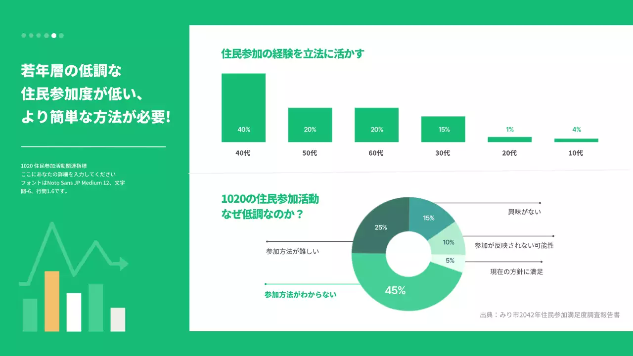 緑 シンプル 住民参加 資料 プレゼンテーション