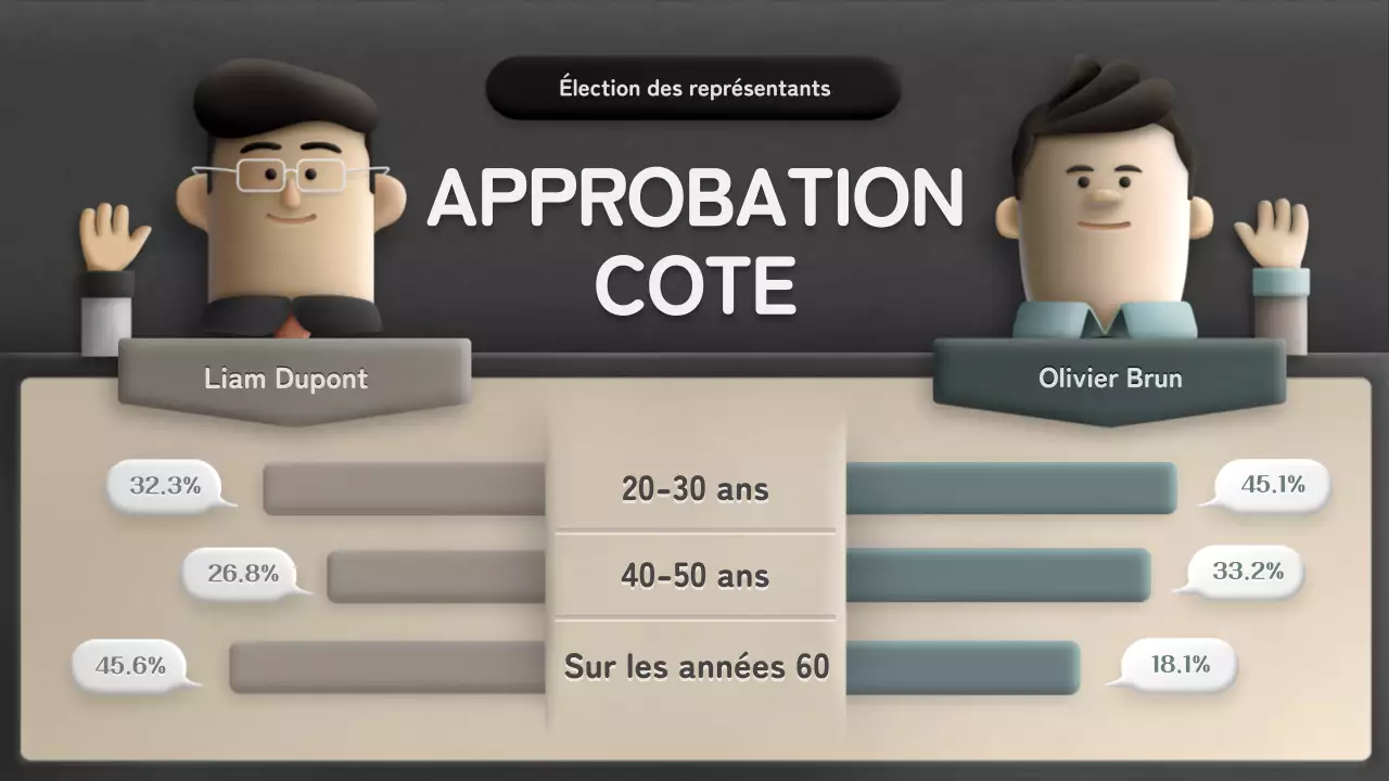 Soutien des candidats au concept d'illustration tridimensionnelle brun et vert