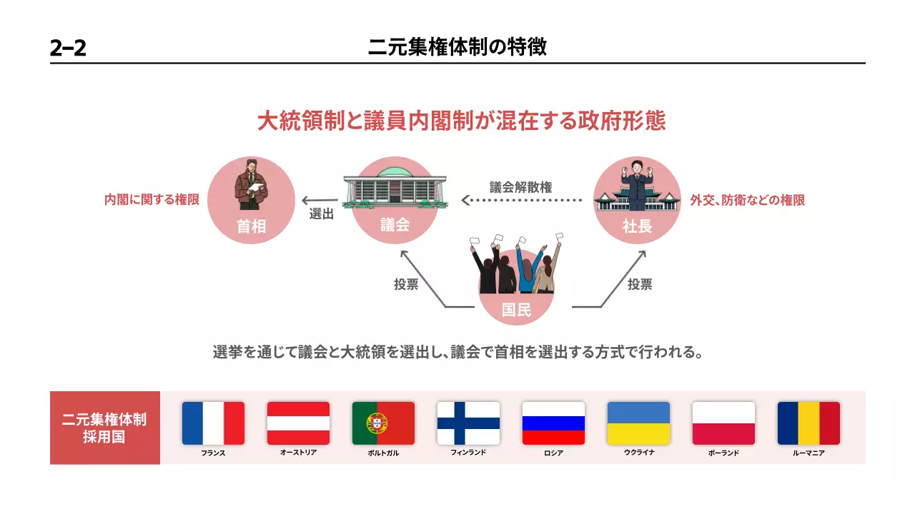 青 シンプル 政治 プレゼンテーション