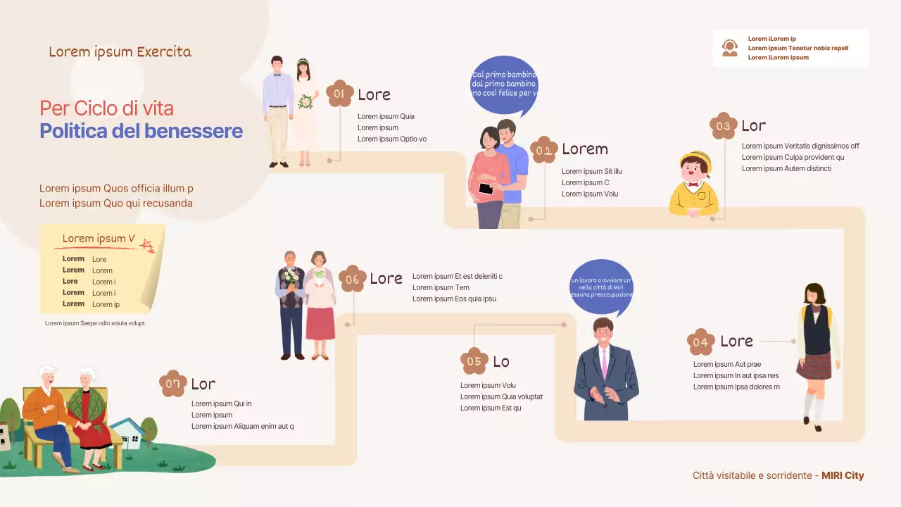 Infografica beige e carina sulla roadmap Pagina di politica del benessere