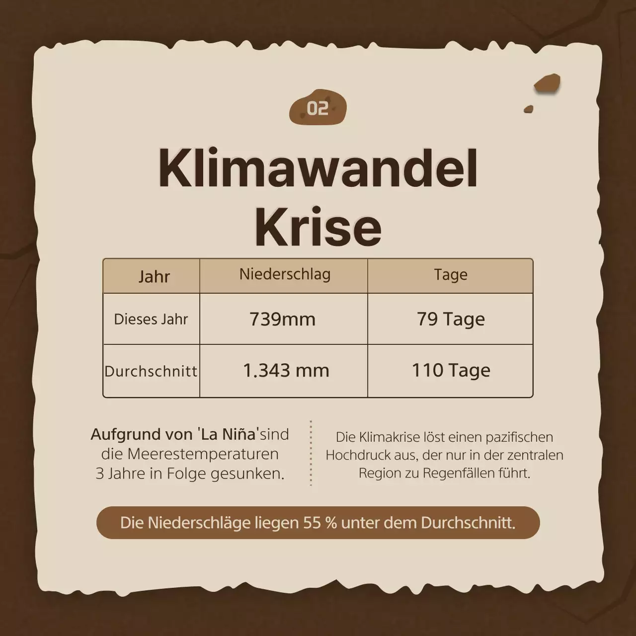 Trockenheit und Wasserschutz im Konzept der braunen rissigen Erde