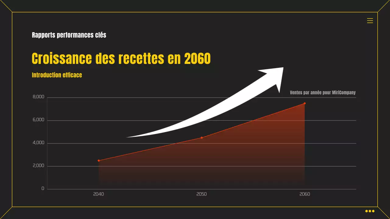 Carte de pointage d'entreprise infographique simple en noir et jaune