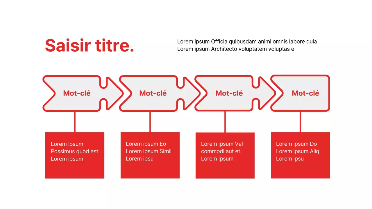 Présentation de rapports d'activité