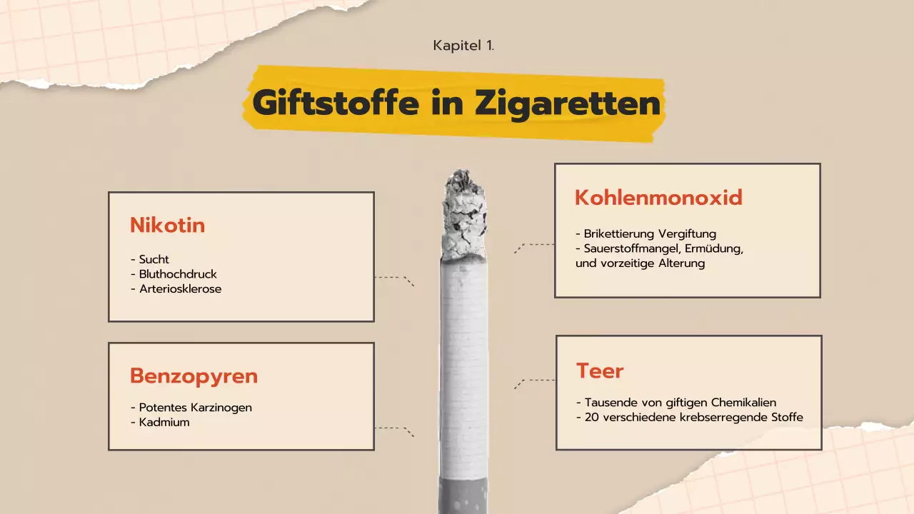 Aufklärungsmaterial zur Raucherentwöhnung für Jugendliche mit einem beigen Pop-Art-Collagekonzept.