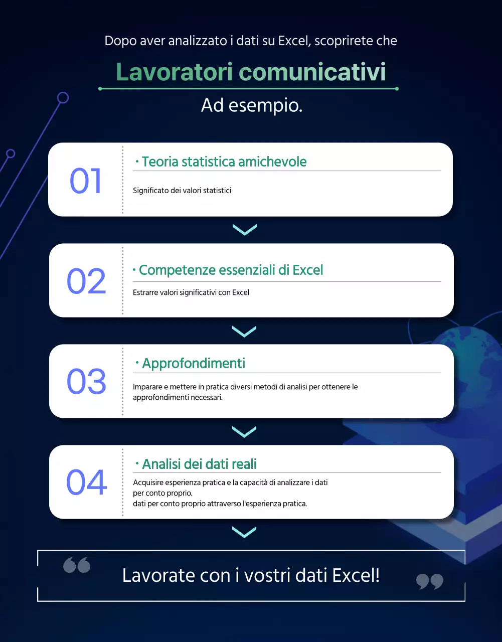 Dettagli della formazione sull'analisi dei dati scuri