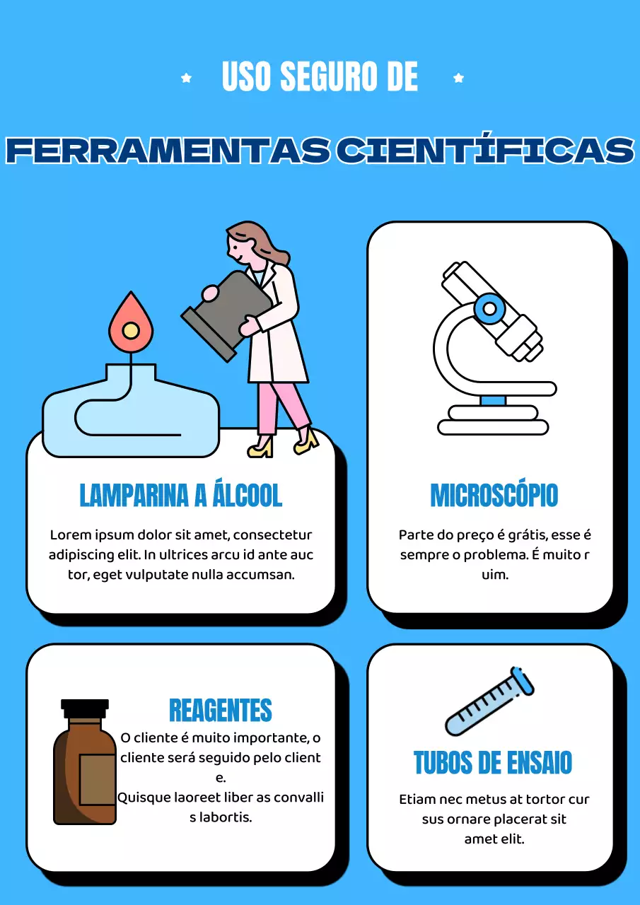 A ilustração azul mostra como utilizar as ferramentas de experimentação