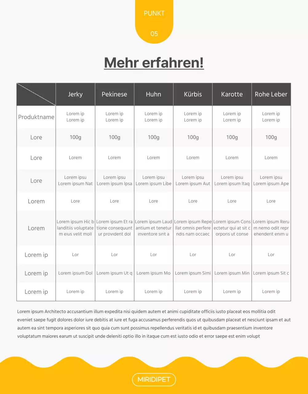 Über selbstgemachte Leckereien für Haustiere mit einem Hauch von Gelb und Grün
